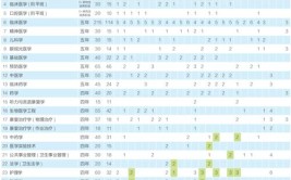 首都医科大学本科、高职(专科)2021年招生章程