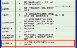 C2驾驶证最快多久可以拿到