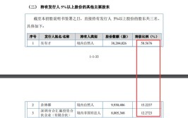 两年时间,机修单项产值从10万到40万,毛利率超55%,夫妻店更懂服务(大众夫妻店路路通创业客户)