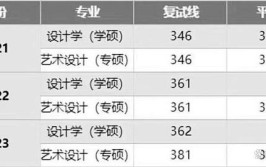 2024天津科技大学研究生报考条件