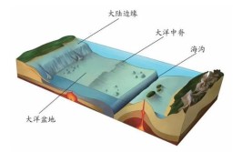 山和海是怎么形成的