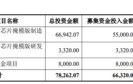 总投资11亿！顺德近年首个芯片封闭测试项目在北滘落成(项目落成亿元产业半导体)