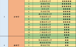 想当医生考什么大学好就业