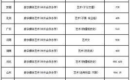 北京交通大学艺术类专业有哪些？