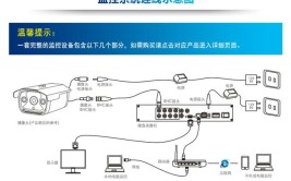 监控摄像头维修 修好30元 分享摄像头接线方法(摄像头维修接线分享方法)