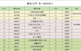 汉语言文学成考有哪些科目