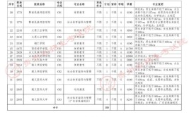 2024如何填报志愿及选学校