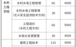 湖南水利水电的王牌专业有哪些