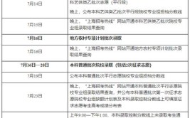 2024年上海市普通高校春季招生预录取及候补资格确认网上流程一览表