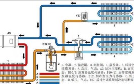 汽车空调暖气系统水阀的组成和作用(暖气汽车空调阀体系统紫金)