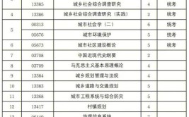 城市规划专业的在校生大学应该怎么过