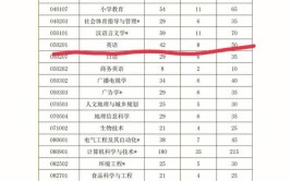 安徽省省属重点大学英语怎么说