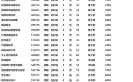 2024河南信息统计职业学院单招学费多少钱一年