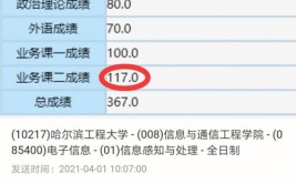 2025年通信工程考研考什么