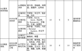 上海海洋大学在职研究生学历可以考编吗，单位认可吗