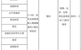 南京农业大学有哪些专业？