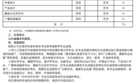 2021年各大院校艺术类招生简章汇总一