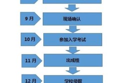 成人如何获得本科学历