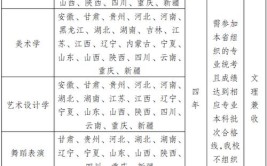 喀什大学学费多少钱一年