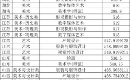 热门高校重庆师范大学2024年美术设计类专业录取分数线