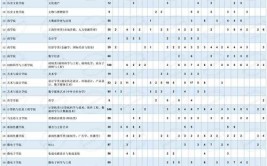 湖北大学2023年在江苏各专业招生人数