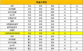 湖北民族学院科技学院2018年招生章程