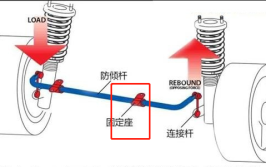 学会分辨能省一半(底盘维修减震器分辨工时)