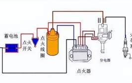 「维修技巧」发动机汽缸缺火的原因、检修方法一系统解决方案(喷油器点火发动机传感器故障)