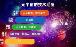 元宇宙概念是谁提出的