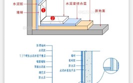 卫生间地砖铺贴工艺细节讲解 少一步都会出错！(地砖卫生间瓷砖砂浆都会)