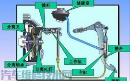 可能是这些原因？(离合器踏板原因塌陷情况)