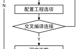 嵌入式开发前景如何