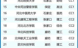 河南政法类大学排名