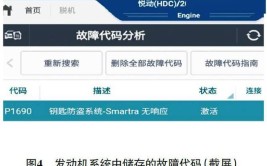 有技术通报，升级发动机模块软件即可解决问题(发动机故障模块通报可以看到)