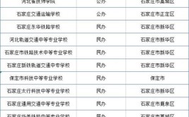 河北公办铁路大专学校有哪些