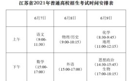 2021年江苏高考分数线公布时间是什么时候?