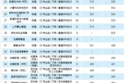 2024南京特殊教育师范学院学费多少钱一年