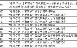 兰州市2024年春风行动专项活动岗位招聘信息