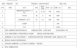 介绍装修定玻价格,合理预算，品质生活从一扇窗户开始