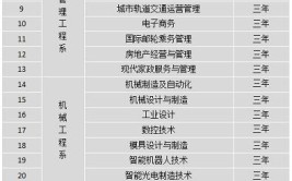 大连装备制造职业技术学院有哪些专业？