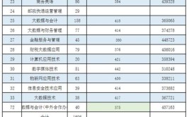 青岛酒店管理职业学院2024单招和综评招生专业及计划