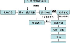 室内成套设施安装工报考流程和考试要求是什么