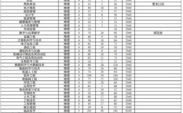 2024莆田学院艺术类学费多少钱一年