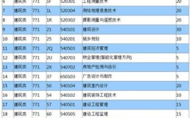 内蒙古建筑职业技术学院招生专业及最好的专业有哪些