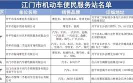 江门市机动车检测公司优秀企业推荐(机动车检测优秀企业有限公司推荐)