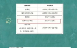 2023上海高考录取结果什么时候出来