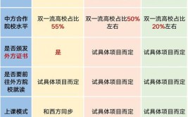 中外合作大学与普通大学的区别