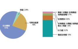 生物质能是可再生能源还是不可再生能源