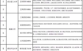 武汉大学建筑学在职研究生考试科目是什么