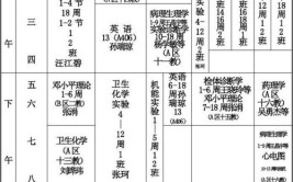 预防医学大一学什么课程